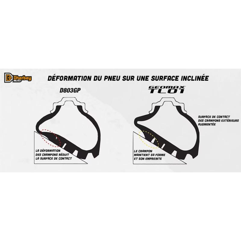 Pneu AV DUNLOP Géomax TL01 tube type 275x21