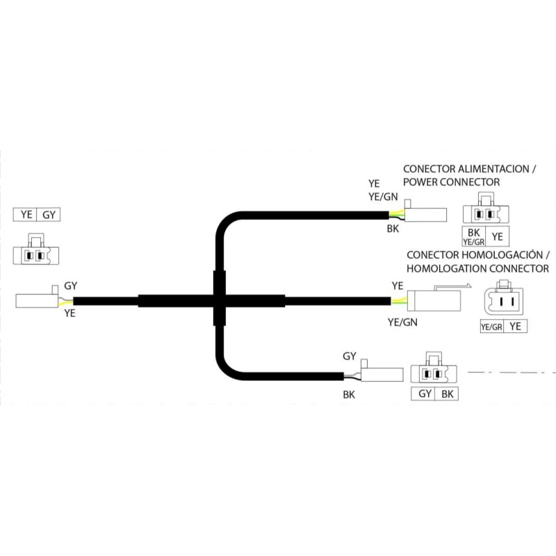 Faisceau cablage dérivation TRS démarreur électrique