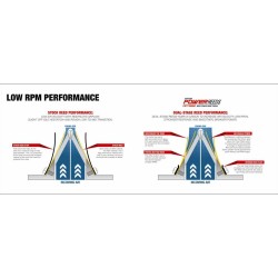 Lamelle clapet BETA evo Power Serie BOYESEN
