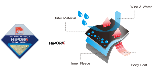 Hipora-How-it-works.png